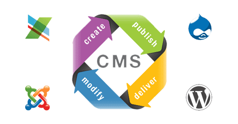 cms